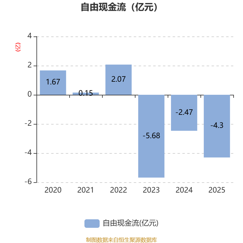 德尔玛(301332.SZ)2025年年度权益分派:每10股派利1.5元