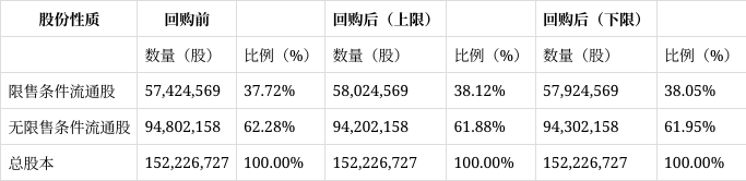 密尔克卫(603713.SH):拟斥资8000万元-1.2亿元回购股份