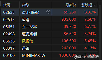 芯片“双雄”拉升!688347,冲击涨停