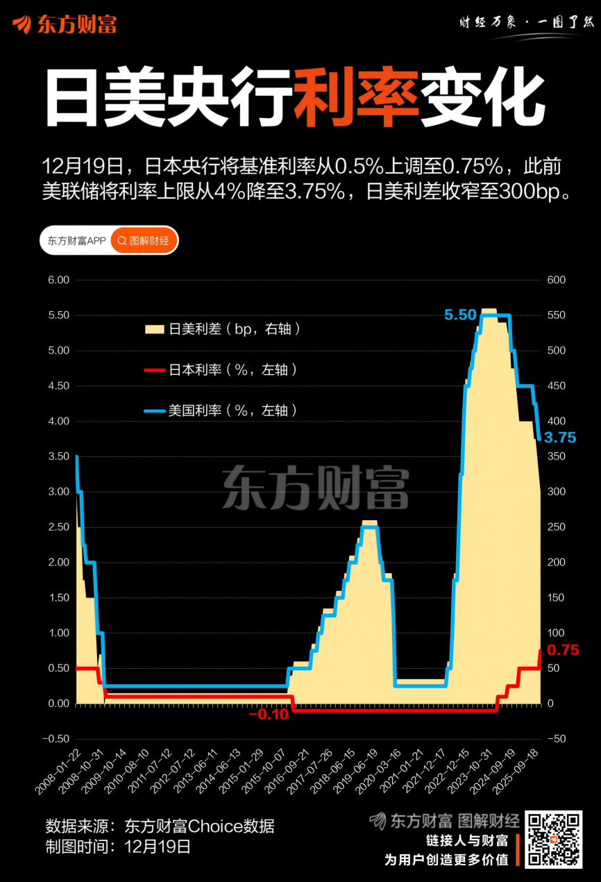 日本10年期国债收益率下跌3.5个基点至2.66%