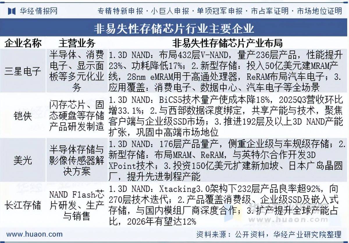 2026年全球智能芯片行业市场规模、领先企业国内外市场份额及排名分析_拥有“如意行”驾乘险,出行更顺畅!,人保有温度