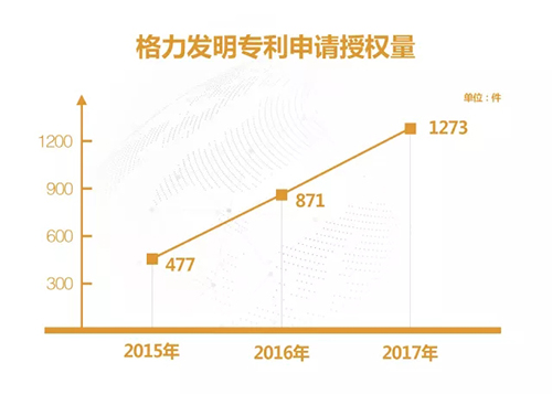 格力电器获得发明专利授权:“管路结构及空调”