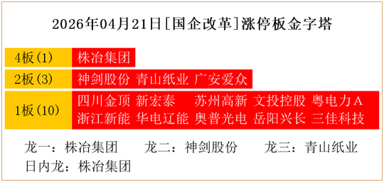 粤电力A涨停,机构净买入4581.72万元,深股通净买入1.06亿元
