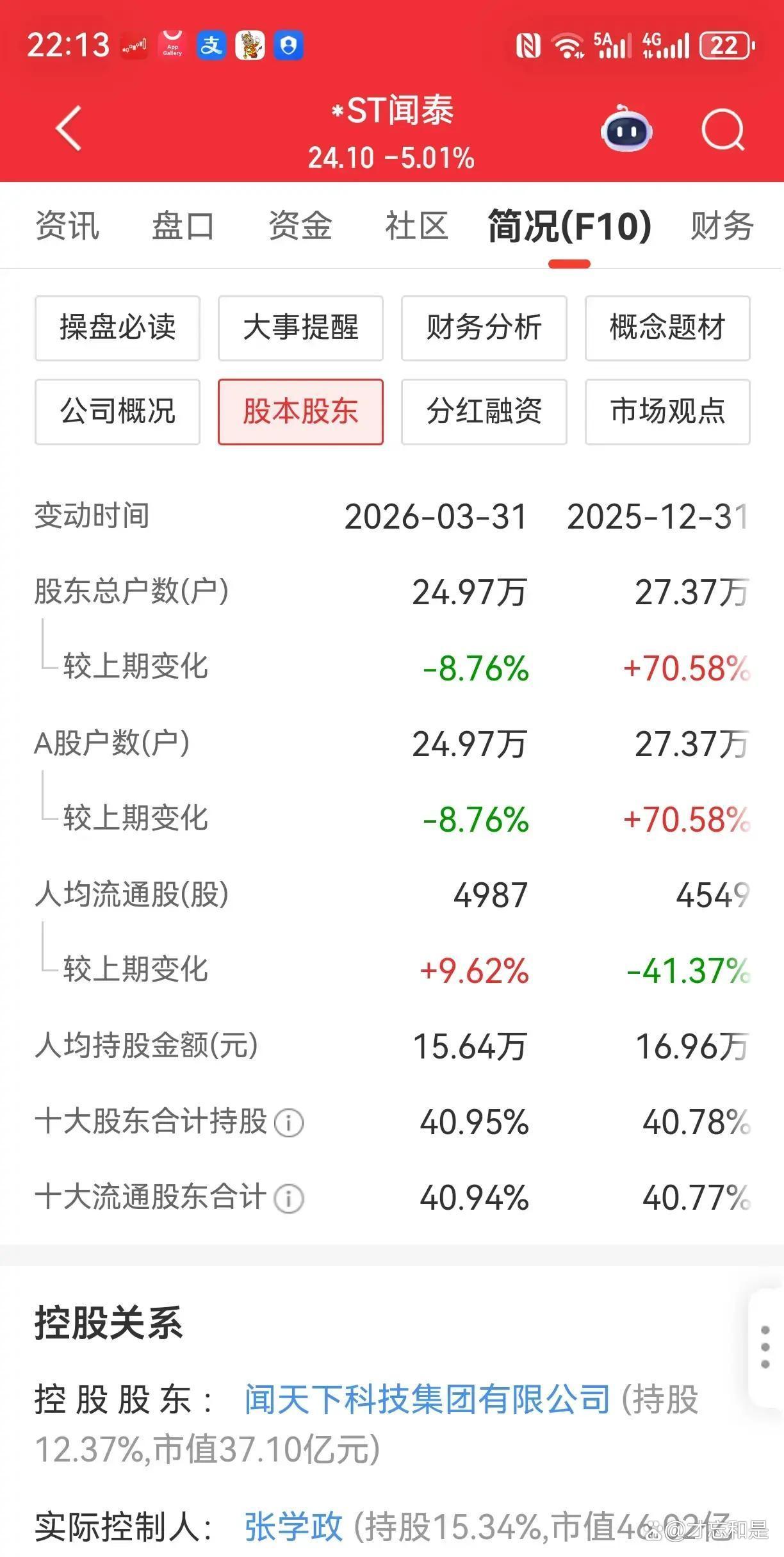 揭秘涨停?|?五连板,*ST闻泰封板金额居首