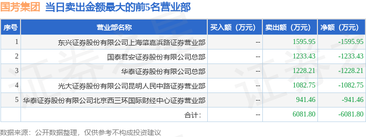 国芳集团龙虎榜数据(5月29日)
