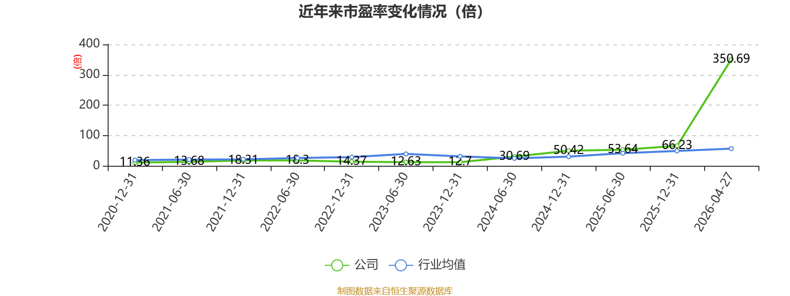 汇通能源：收到与收益相关政府补助1345万元