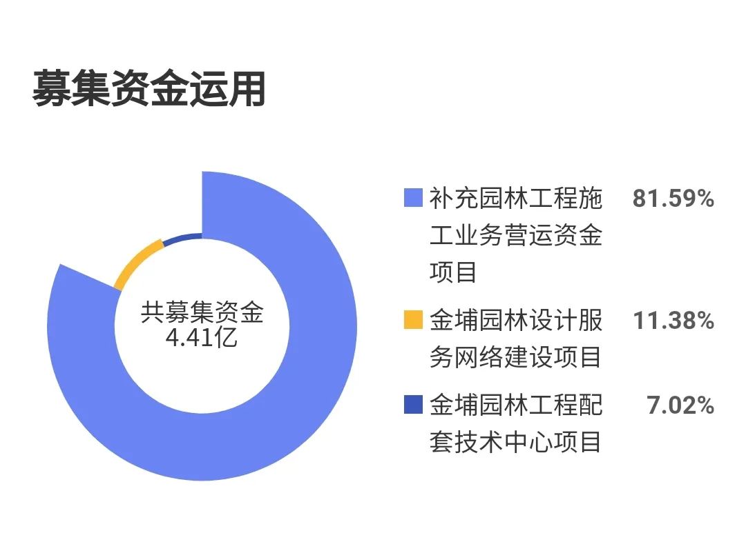 “90后”董事投弃权票,金埔园林提前赎回“金埔转债”为何有异议声?