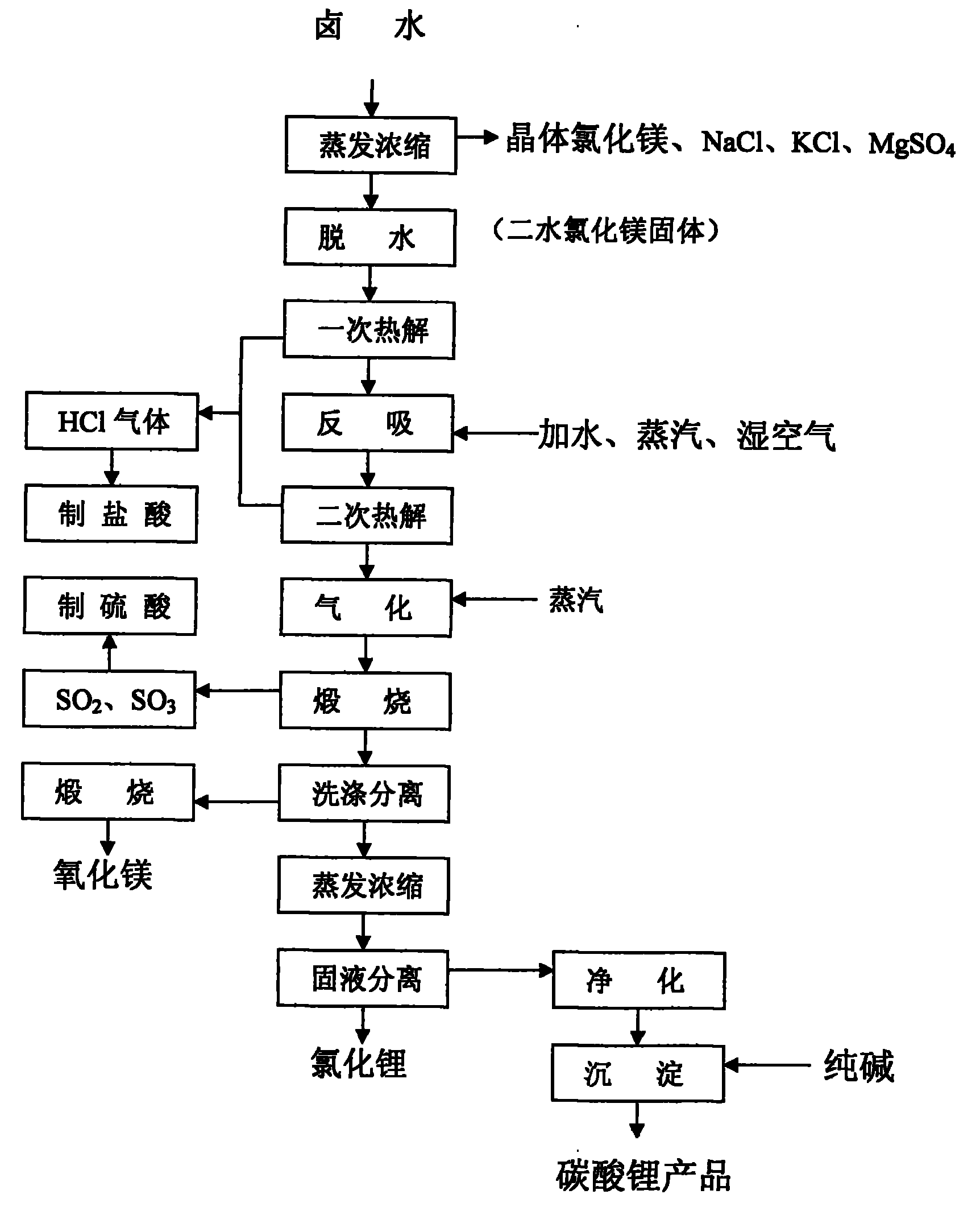 伊之密获得实用新型专利授权:“镁基复合材料成型设备”