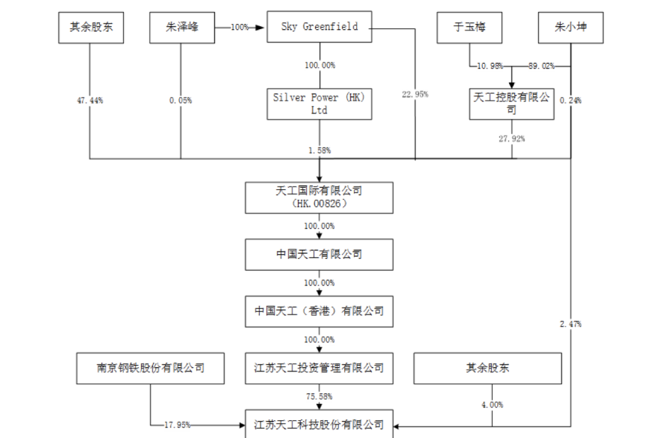 新兴装备:该子公司目前无在北交所上市计划