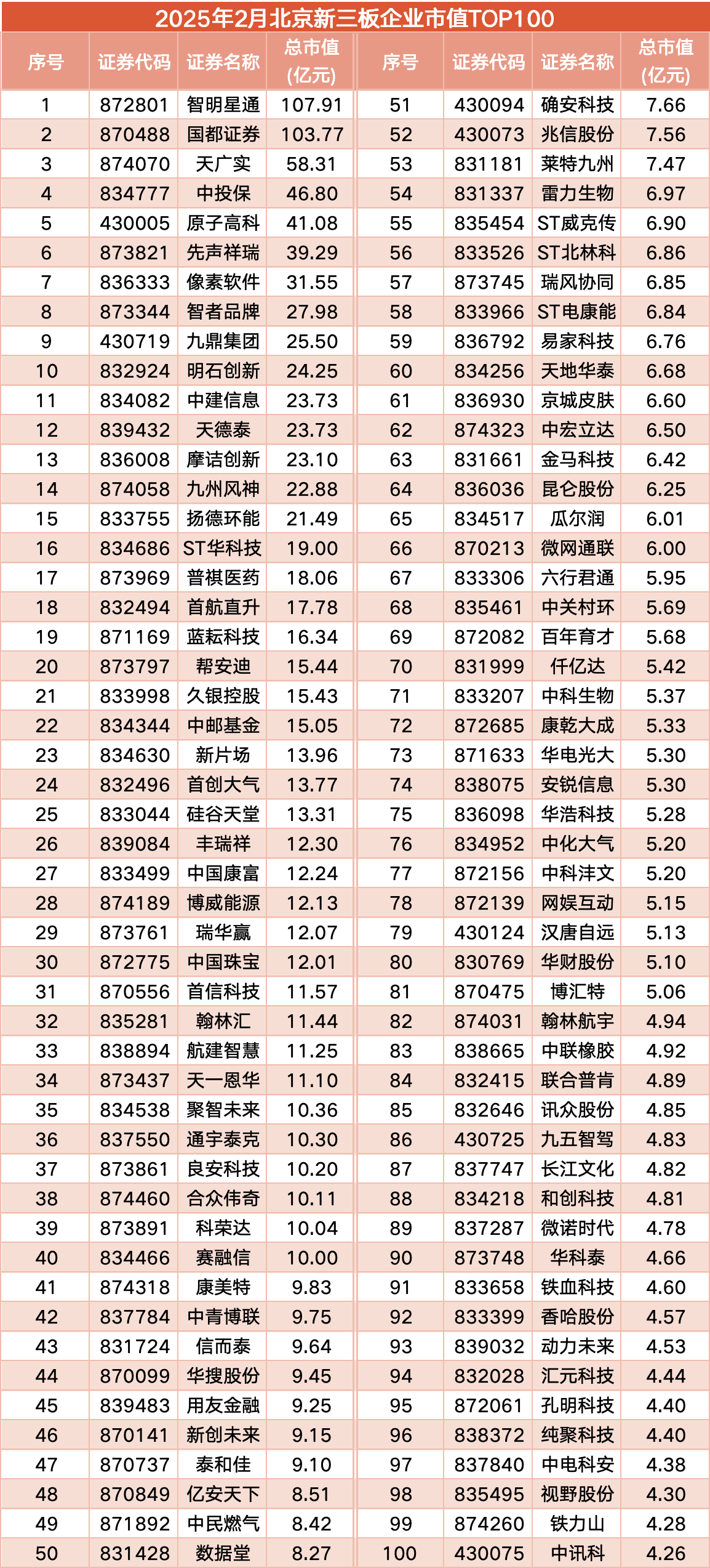 新兴装备:该子公司目前无在北交所上市计划
