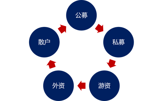 5月29日北向资金ETF成交额54.28亿元