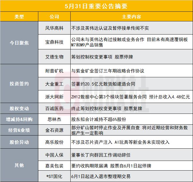 人民鉴真82期丨宝鼎科技、风华高科双双澄清:与英伟达相关传闻不实