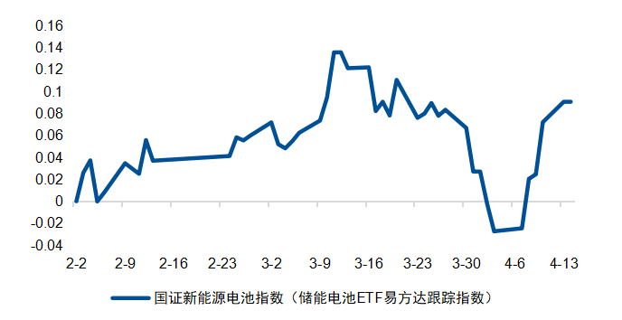 煤炭板块基本面与资金面有望共振