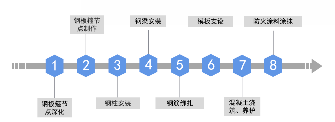 华维设计获得实用新型专利授权:“一种装配式抗震梁柱连接节点结构”