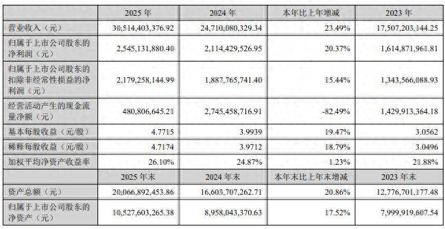 华电辽能换手率20.37%,上榜营业部合计净卖出5100.82万元