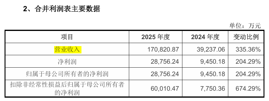 宇树科技IPO过会 或成万亿赛道估值标杆