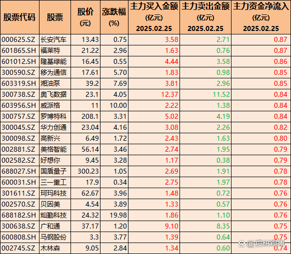 “算力金属”价格暴涨,稀缺概念股名单出炉(附股)
