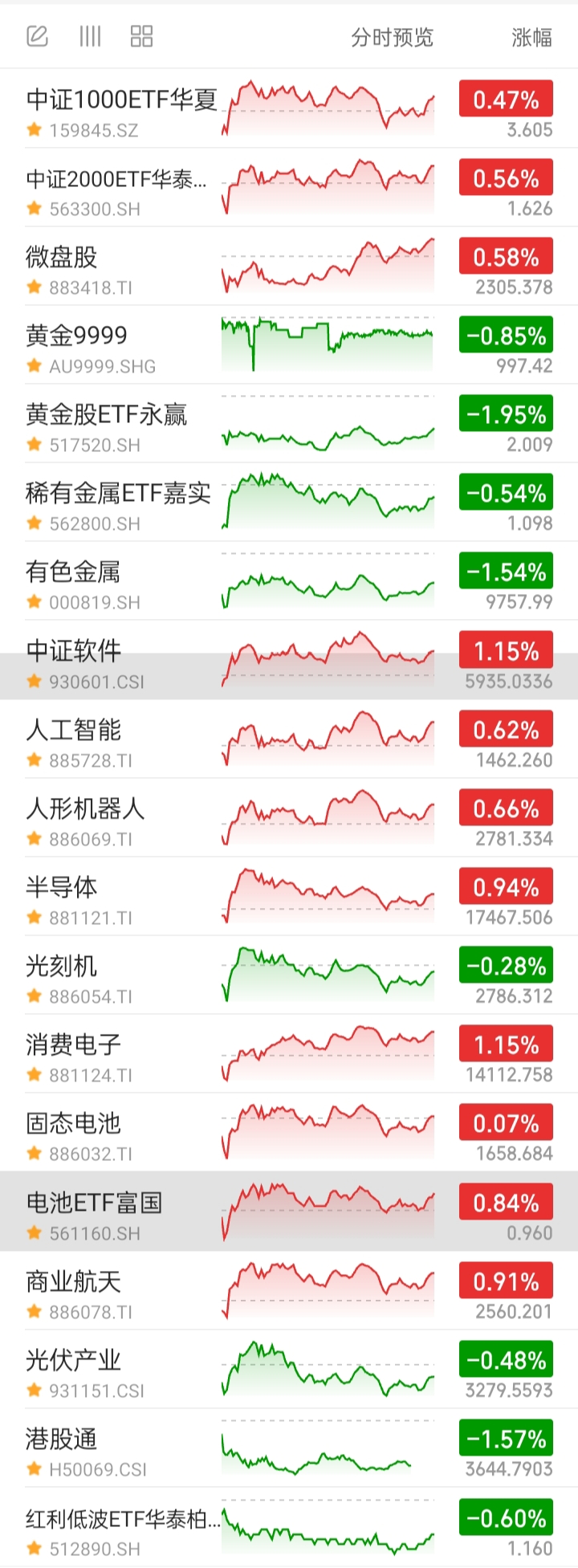 中证转债指数收涨0.4%，156只可转债收涨