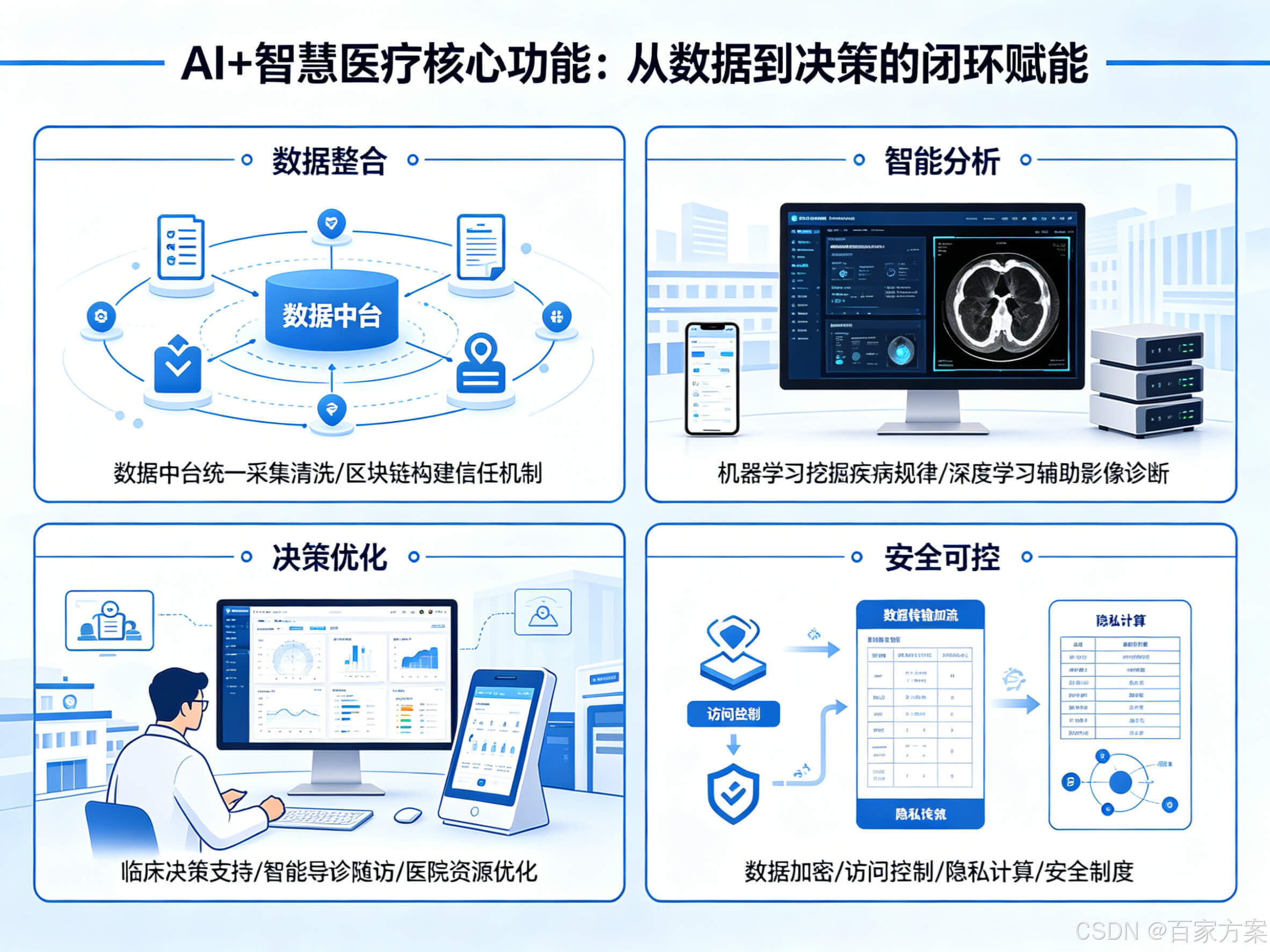 AI赋能场景革新:2026年中国智慧支付行业发展深度研究及前景预测_拥有“如意行”驾乘险,出行更顺畅!,人保有温度