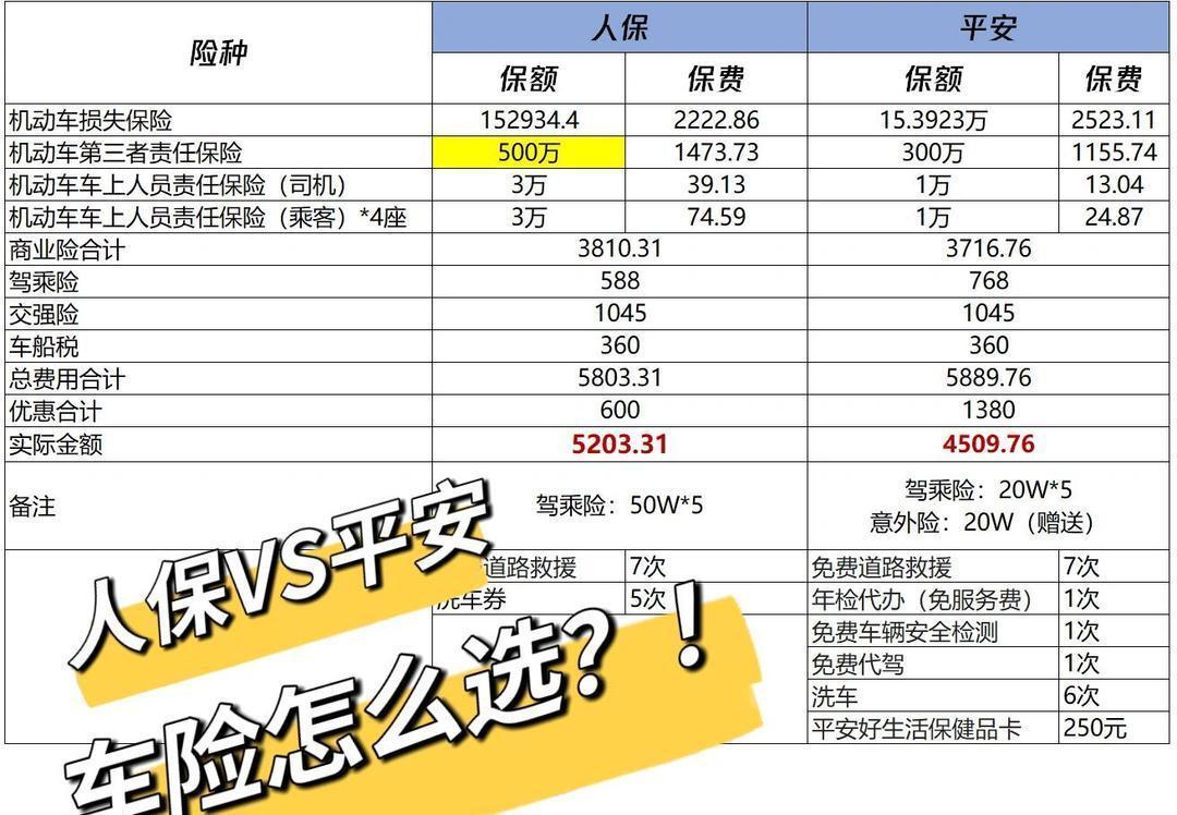 人保车险 品牌优势——快速了解燃油汽车车险,人保护你周全_2026中国婚宴酒店行业:"新客群"正在崛起