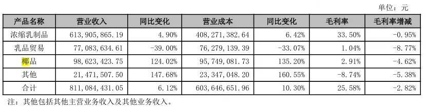 长源电力:5月完成发电量28.29亿千瓦时 同比降低4.62%
