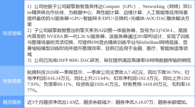 6月3日鑫科材料涨停:铜缆高速连接器,有色 ・ 铜,有色金属概念热股