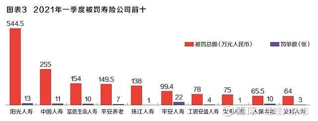 大地财险再收监管罚单,业绩增速放缓,综合成本率逼近临界线