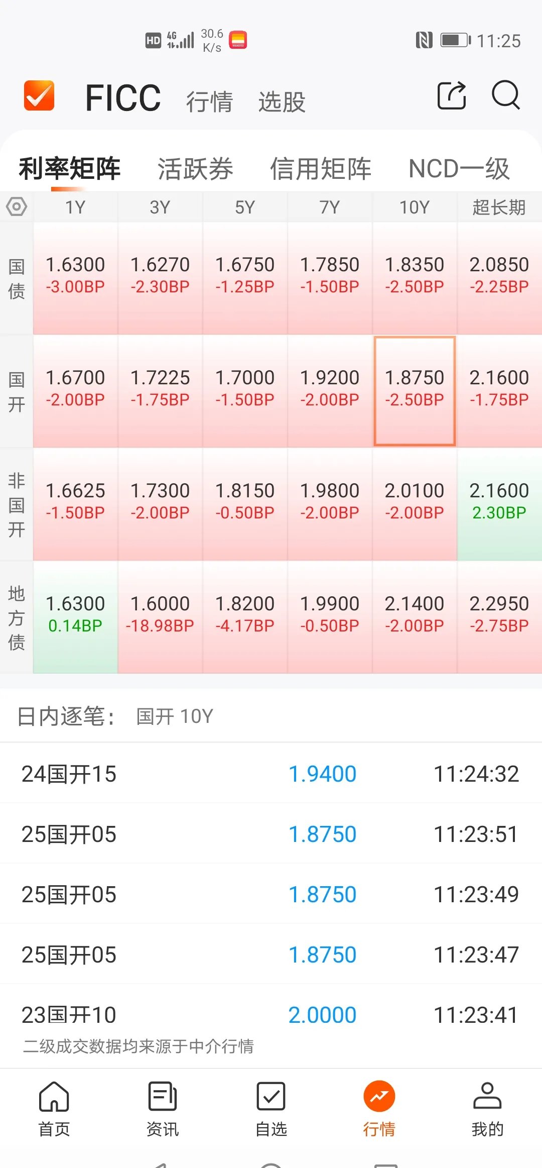 【一图看懂】国债收益率跌破关键点位 还有哪些机会？
