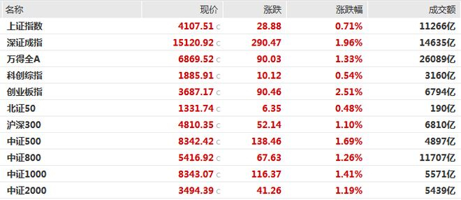 融捷股份:截至5月末的股东户数约8.66万户