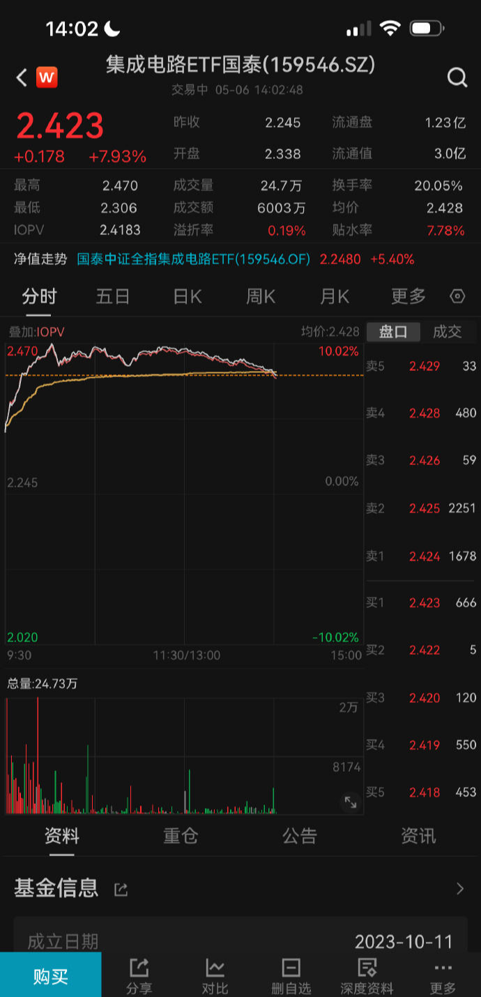 计算机ETF国泰(512720)盘中涨逾1.3%,AI应用与国产化景气受关注
