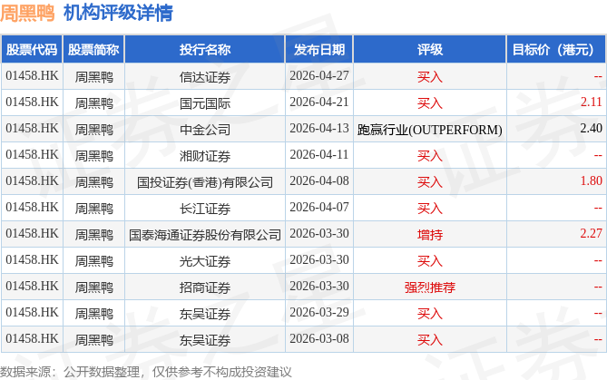 九方智投控股(09636.HK)连续2日回购,累计斥资669.49万港元