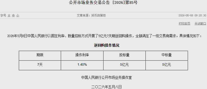 人民银行7天期逆回购操作量为零,单日净回笼1013亿元