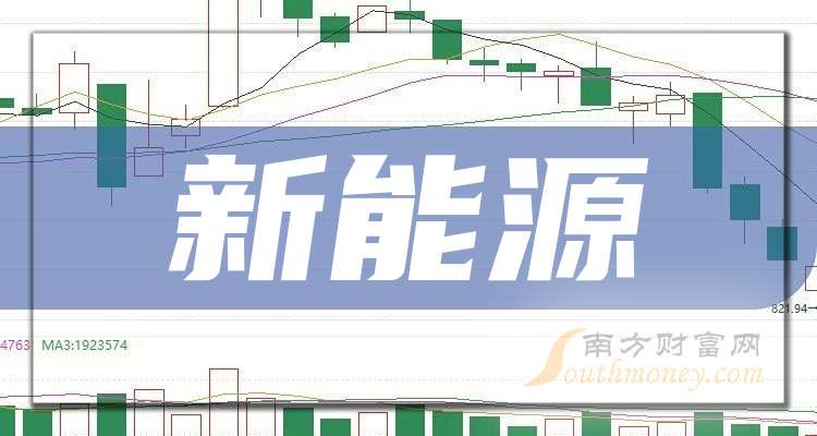 煤炭龙头跨界新能源,兖矿能源拟收购集团电力资产|红利早参