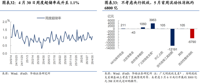 656只产品全线正收益,央行大额回笼释放流动性管理信号