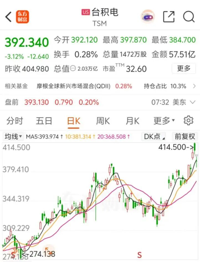 突发跳水!湖南裕能二股东、三股东拟减持!最新融资加仓股出炉