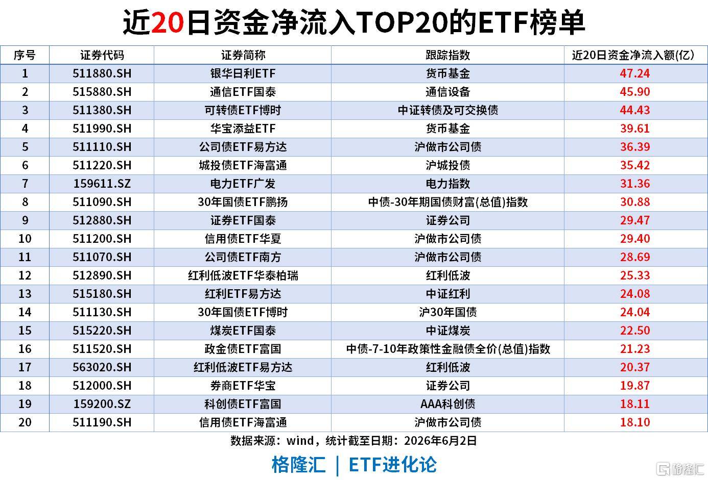 【ETF观察】6月3日风格策略ETF净流入5.44亿元