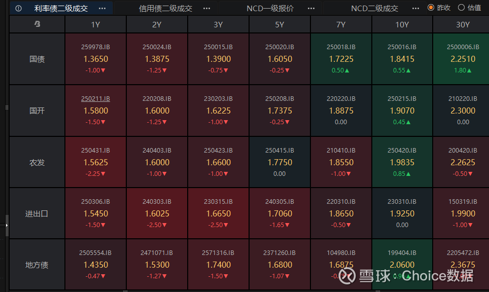 5月央行国债买卖净投放500亿元