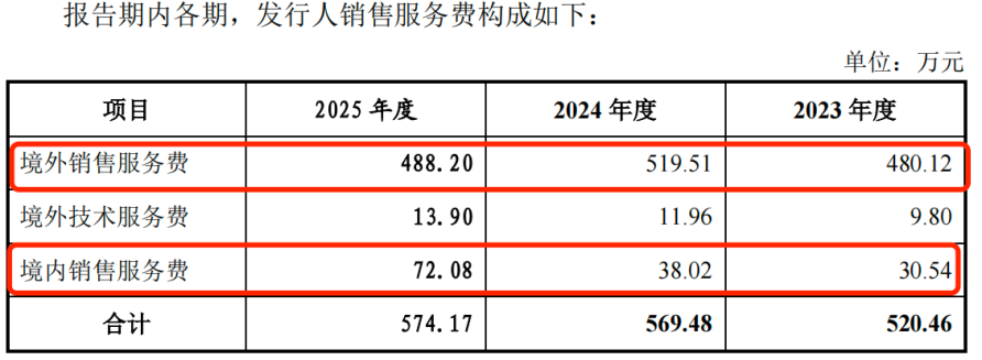 拓山重工：控股股东及一致行动人拟减持公司不超2.81%股份