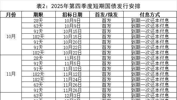 财政部拟发行2026年记账式附息(十二期)国债