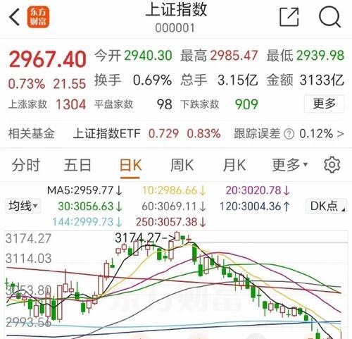 突发调整!四大原因找到