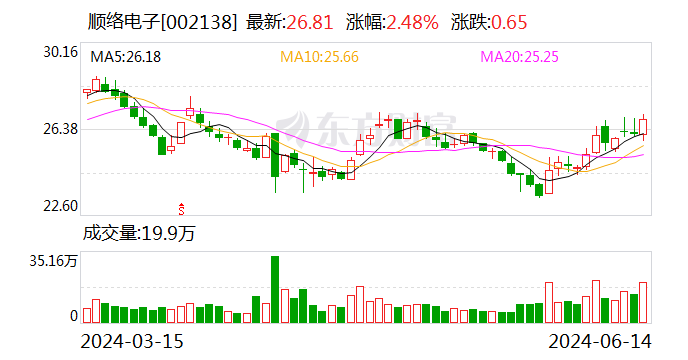 顺络电子6月5日龙虎榜数据