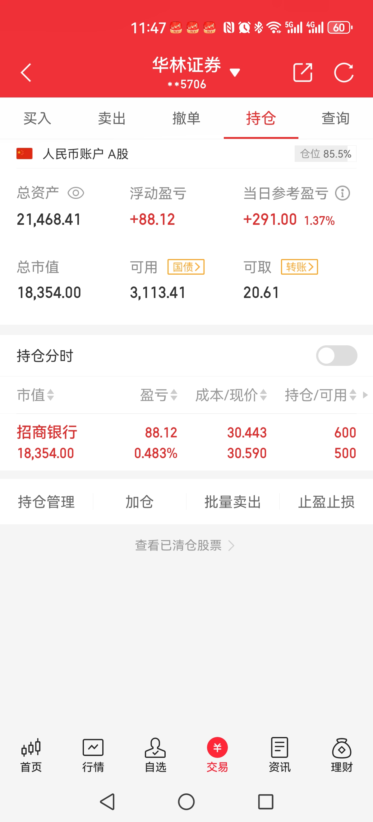 创业板指午后震荡下行 跌逾2%