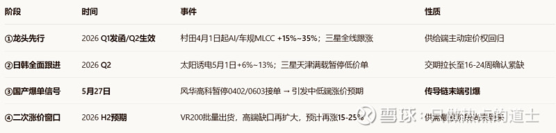 行业景气成长周期开启 多家公司MLCC产品稳步爬坡