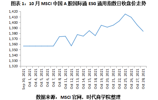 【ESG动态】联泰环保(603797.SH)获华证指数ESG最新评级CC,行业排名第148