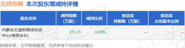 安乃达:截至目前尚未收到持股5%以上原始股东新的减持计划通知