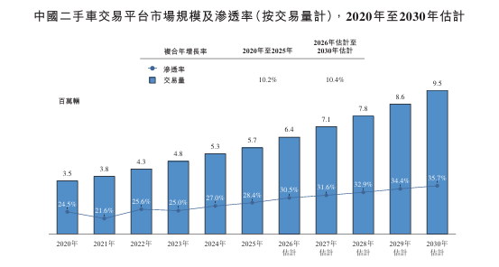 基本半导体递表港交所