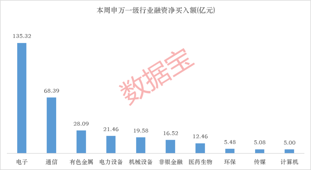 安泰集团换手率28.09%，上榜营业部合计净卖出3349.67万元