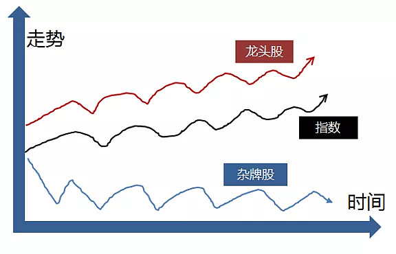 利弗莫尔中概股龙头指数跌幅扩大至2%