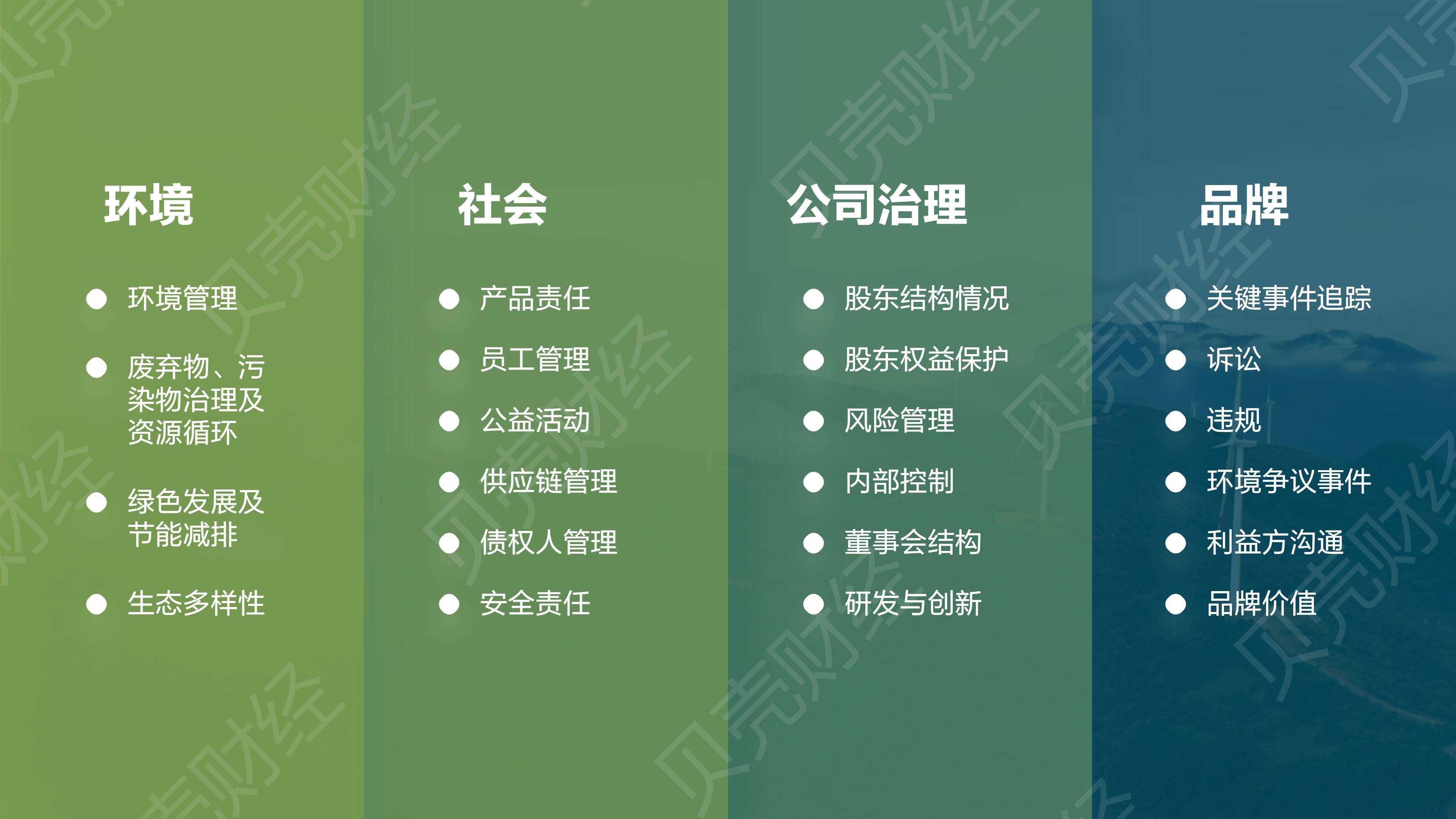 【ESG动态】盐湖股份(000792.SZ)获华证指数ESG最新评级AA,行业排名第21