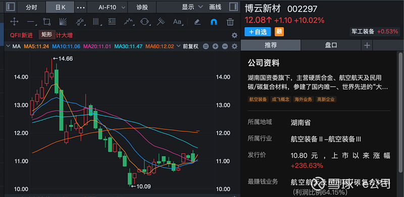 600228,将脱帽摘星!今日股价涨停